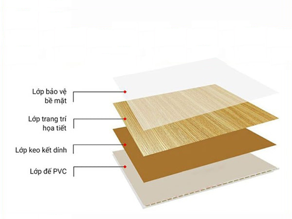 cấu tạo tấm ốp nano trong nhà